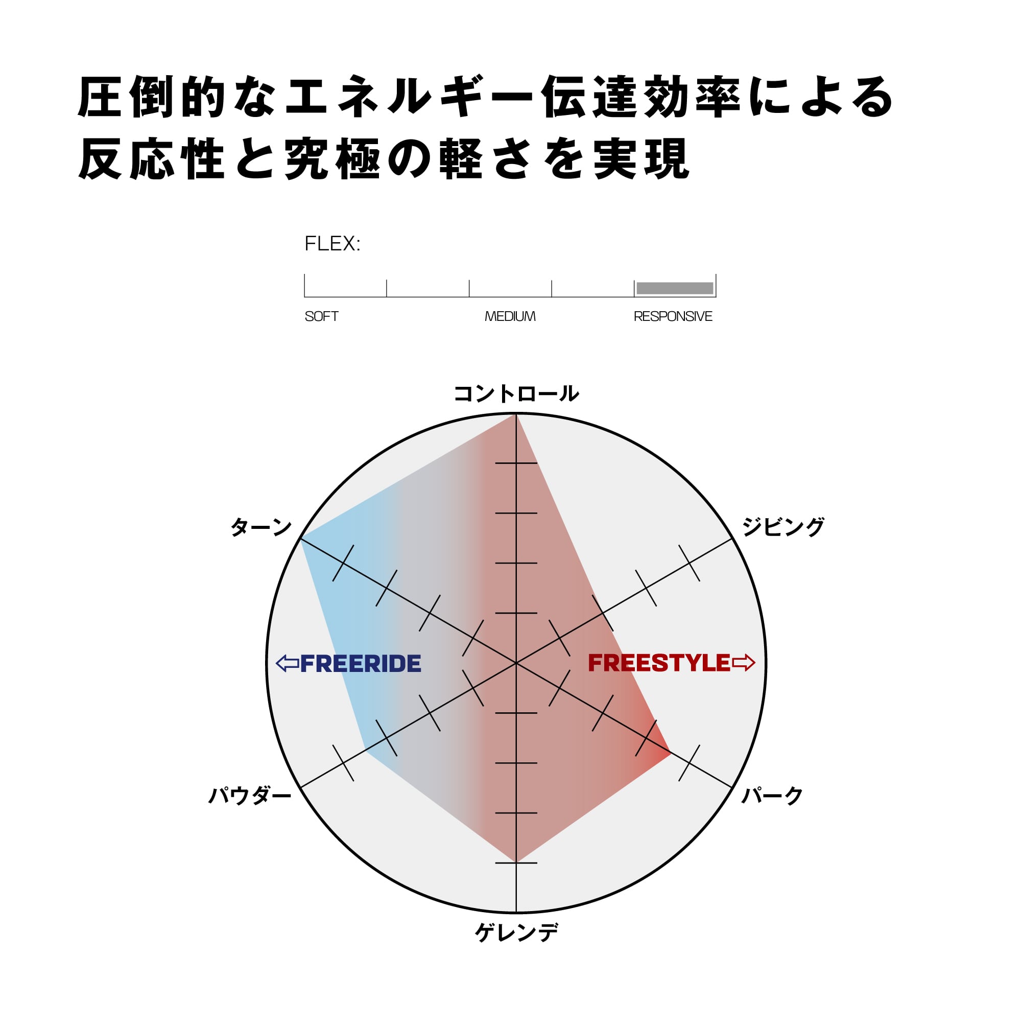 SALOMON 『 QUANTUM 』 サロモン 25/26 クアンタム オールマウンテン